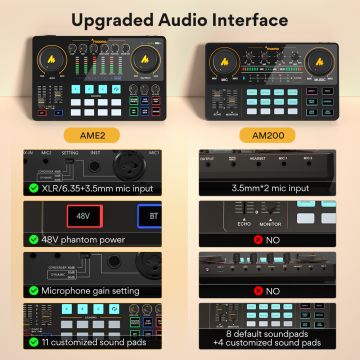 Maonocaster AU-AME2A Integrated Audio Production Studio Bundle