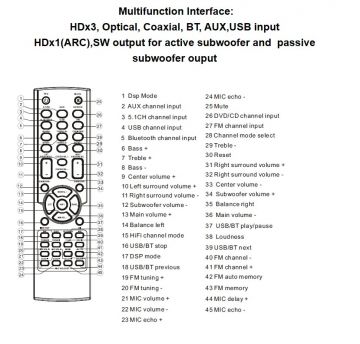 HyperSound HD-6360 5.1 kotiteatteri&karaokevahvistin