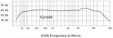 AMT S15G guitar microphone