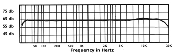 AMT ACC3 harmonikkamikrofoni