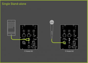 Bose F1 aktiivikaiutin