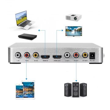 FC Audio HDMI karaokemikseri
