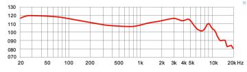 Impact MDT-102 In-Ear korvamonitori kuulokkeet
