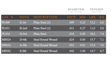 Galli Strings MS9-42 Steel sähkökitaran kielet light gauge