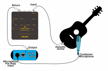 NUX NAI-5 Optima Air -efektipedaali akustisen kitaran simulointiin