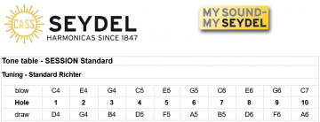 C.A. Seydel Blues Session C